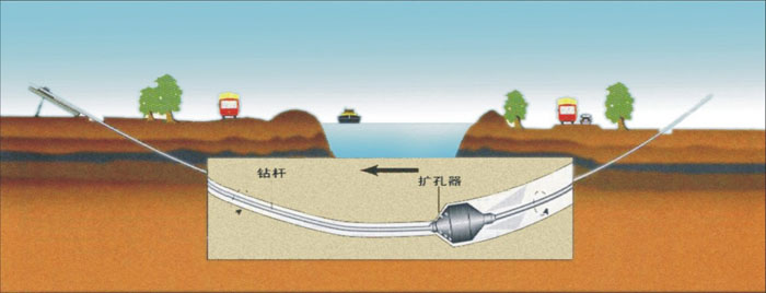 承插式高速公路管道施工湖北武汉非开挖